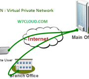 What is VPN, Types and Advantages of Virtual Private Network ...