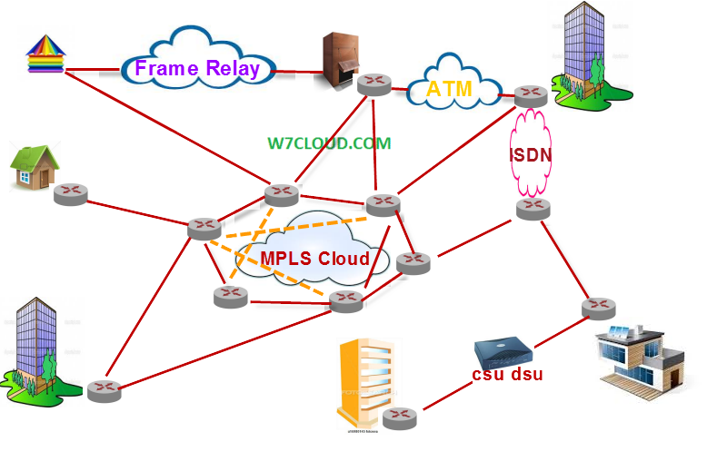 WAN Design and Wide area Network Optimization | CCDA