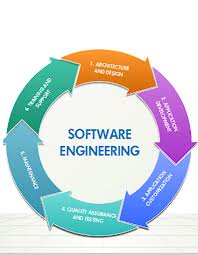 Software Engineering Interview Questions and Answer