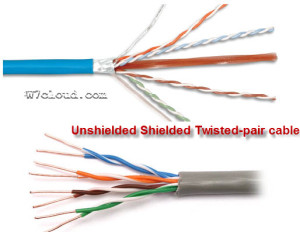 Ethernet cable types |Networking Cable Types | Categories of twisted ...