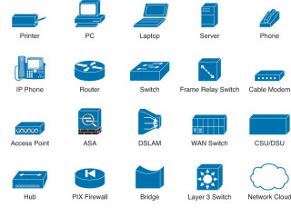 cisco ios for gns3