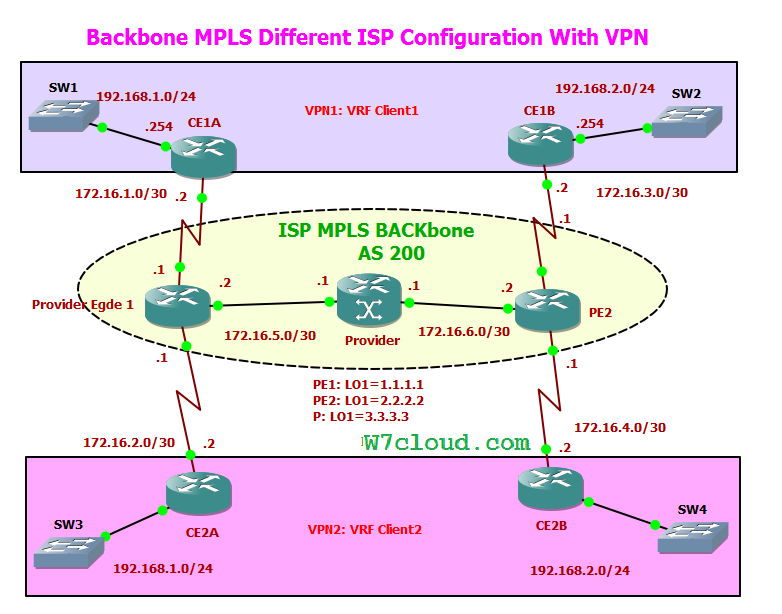 gns3 bgp examples