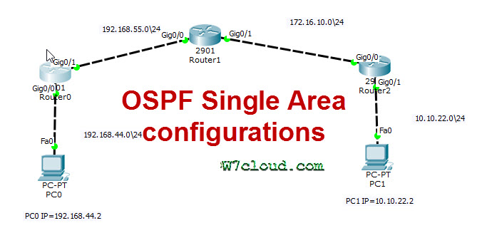 ospf-single-area-configuration-lab-on-packet-tracer