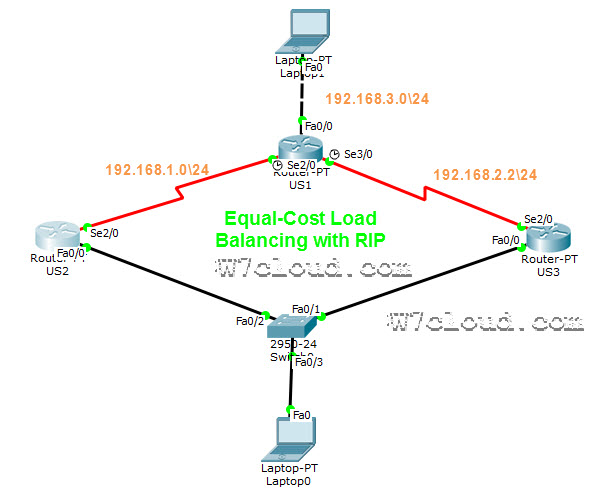 RIP Equal Cost Load Balancing on Packet Tracer