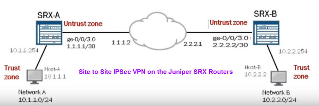 site to site IPSec VPN on Juniper SRX series router