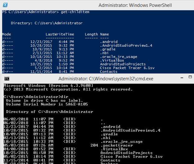 Difference Between Powershell And Command Prompt And Features 6004