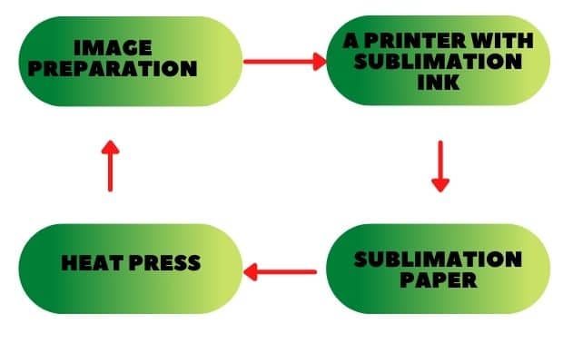 _Convert normal Printer To Sublimation Printer