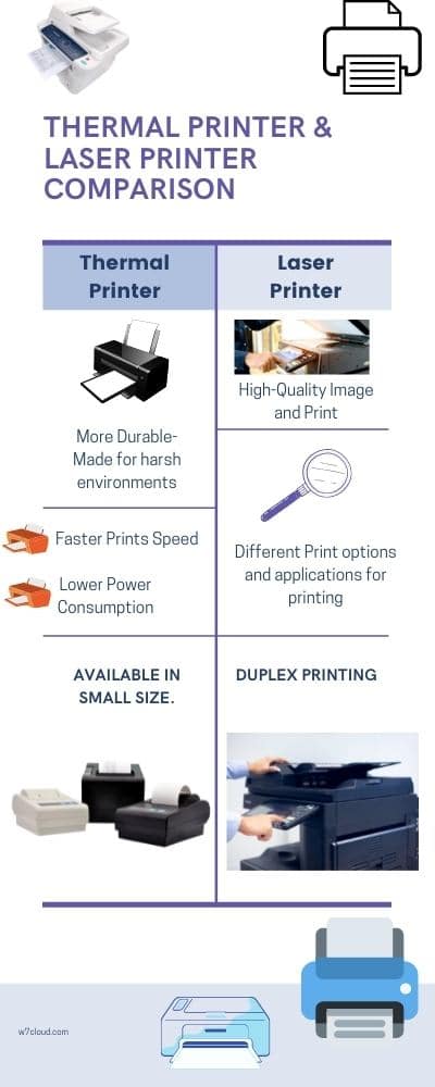 Thermal Printer and Laser Printer Comparison