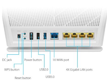 ASUS RT-AX68U wifi router connectivity options