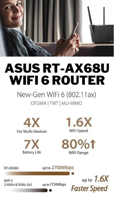 ASUS Wifi 6 Router features infographic