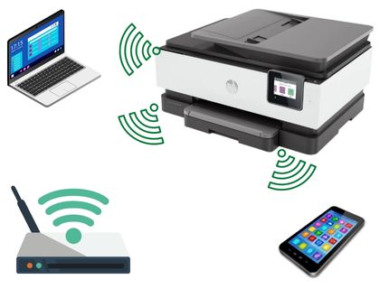 What is Wireless Printer – Advantages and Disadvantages wifi printers