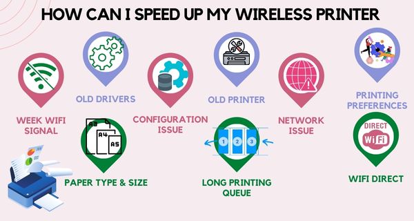 How can I speed up my wireless printer