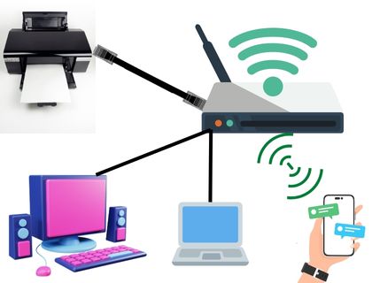 connect wireless printer with ethernet to router